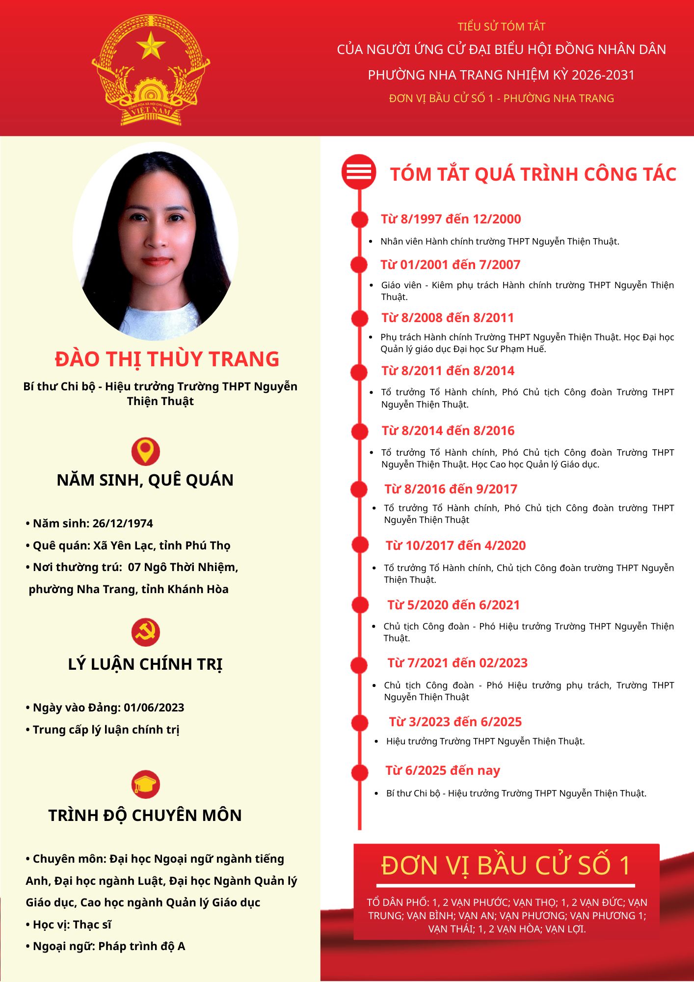 Tiểu sử tóm tắt của người ứng cử đại biểu HĐND phường Nha Trang
